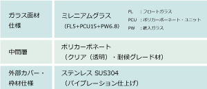 図: MGT（ミレニアムグラス トップライトユニット）の仕様表