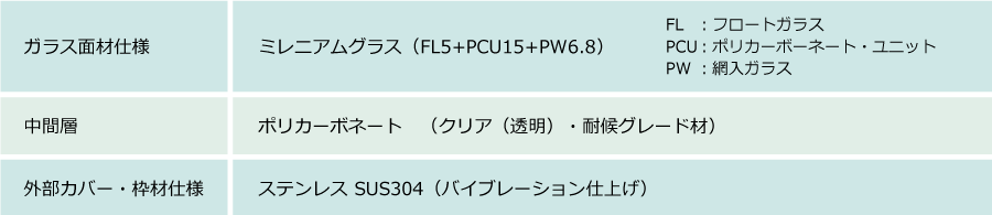 図: MGT（ミレニアムグラス トップライトユニット）の仕様表