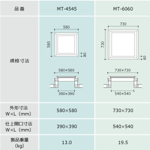 図: MGT（ミレニアムグラス トップライトユニット）の規格サイズ・品番表