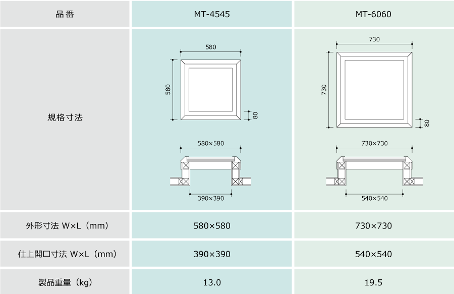 図: MGT（ミレニアムグラス トップライトユニット）の規格サイズ・品番表