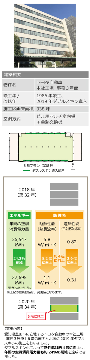 図: トヨタ自動車　本社工場　事務３号館（築36年のオフィスビル）グリーンフロア化事例