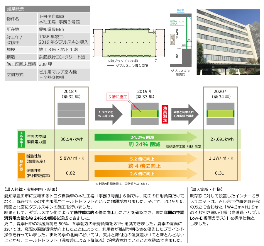 図: トヨタ自動車　本社工場　事務３号館（築36年のオフィスビル）グリーンフロア化事例
