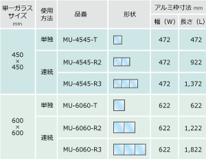 図: マリム（mallirm）ユニットの規格サイズ一覧表