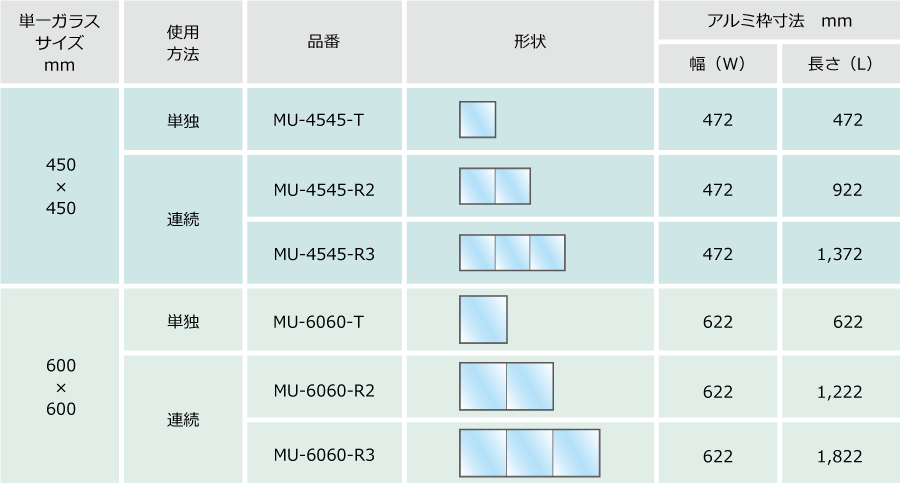 図: マリム（mallirm）ユニットの規格サイズ一覧表