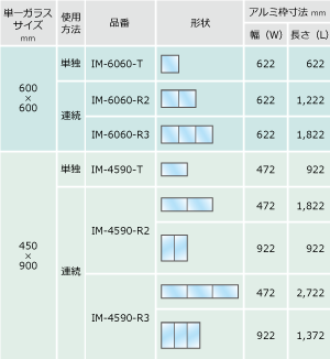 図: 屋内専用マリム（mallirm）の規格サイズ一覧表