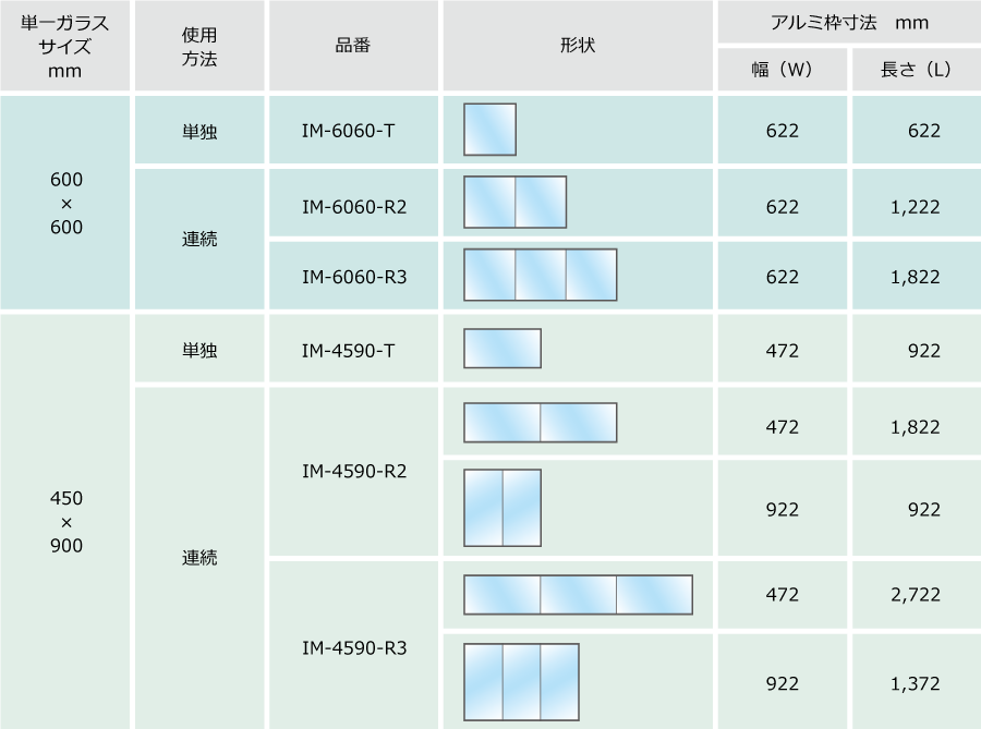 図: 屋内専用マリム（mallirm）の規格サイズ一覧表