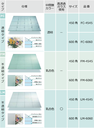 図: マリム（mallirm）システムキットの規格サイズ一覧表