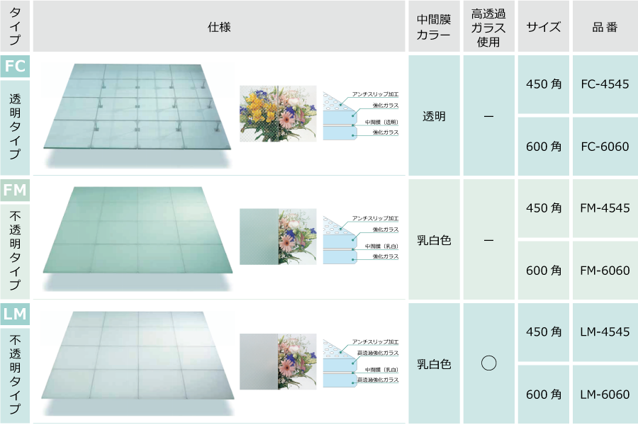 図: マリム（mallirm）システムキットの規格サイズ一覧表