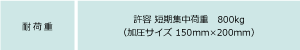 図: マリム（mallirm）シリーズの共通強度性能（耐荷重）表示