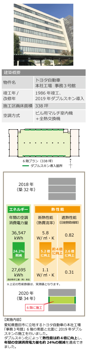 図: トヨタ自動車株式会社本社工場 事務3号館における効果検証