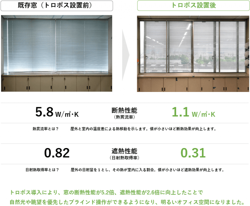 トヨタ自動車 本社工場 事務3号館　断熱・遮熱性能データ