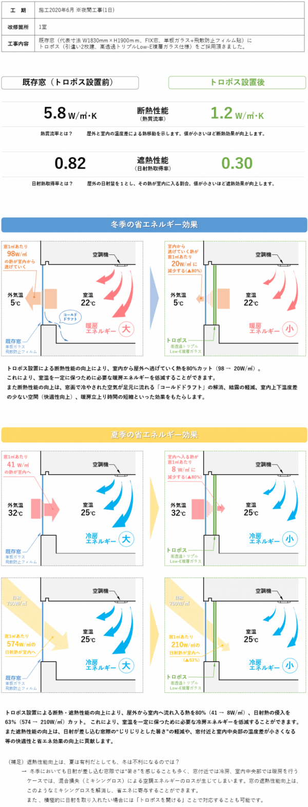 新大阪某オフィスビル断熱・遮熱性能データ