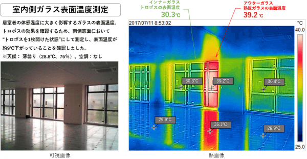 神戸某オフィスビル窓面表面温度データ