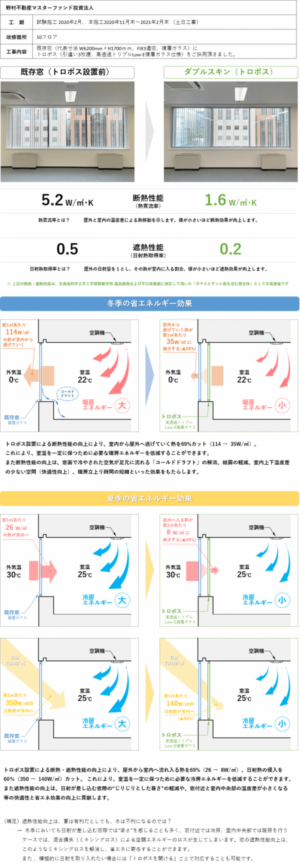 札幌ノースプラザ断熱・遮熱性能データ