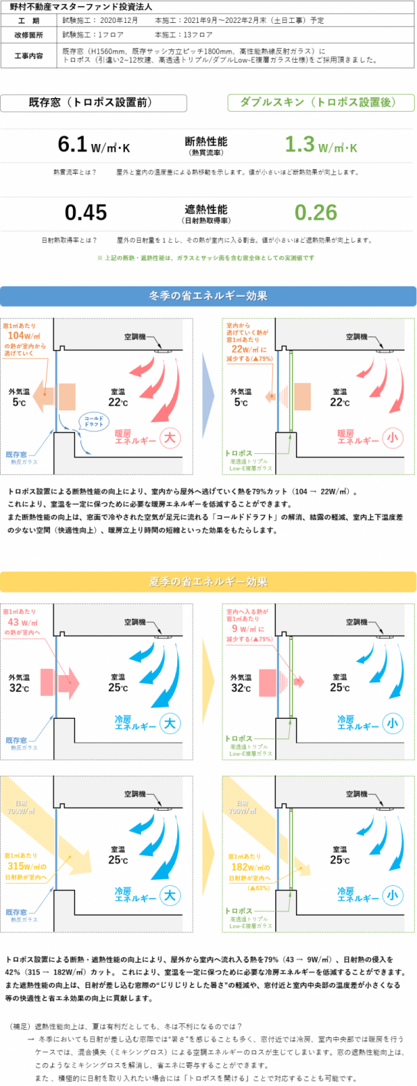 野村不動産四ツ橋ビル断熱・遮熱性能データ