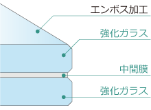 「マリム」屋内専用断面説明図