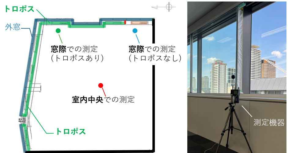 測定場所と測定機器