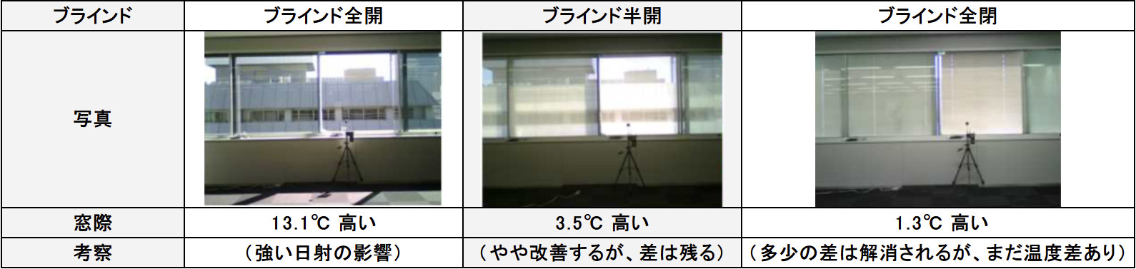 トロポス設置前比較画像