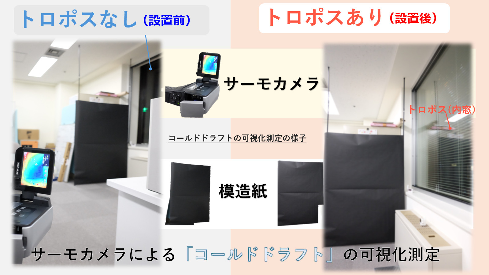 測定方法