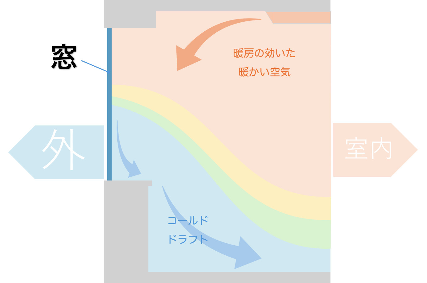 コールドドラフト画像