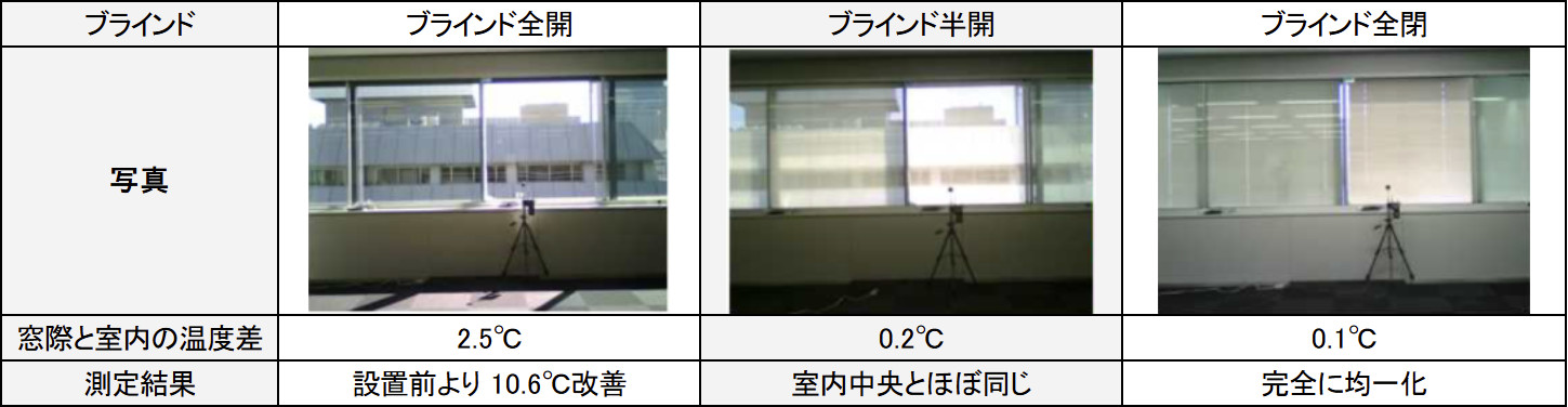 ブラインド比較-3　トロポス設置後